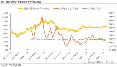 黄金价格年内下跌超5%，投资者的新挑战与机遇