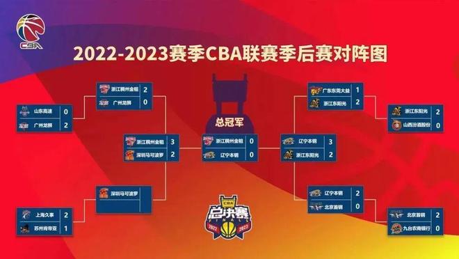 用Golang扒拉网易体育CBA赛程，这事儿真没那么玄乎