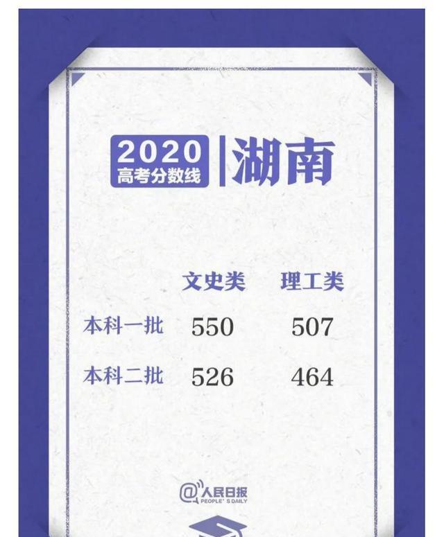 湖南高考分数线公布，梦想与现实的交汇
