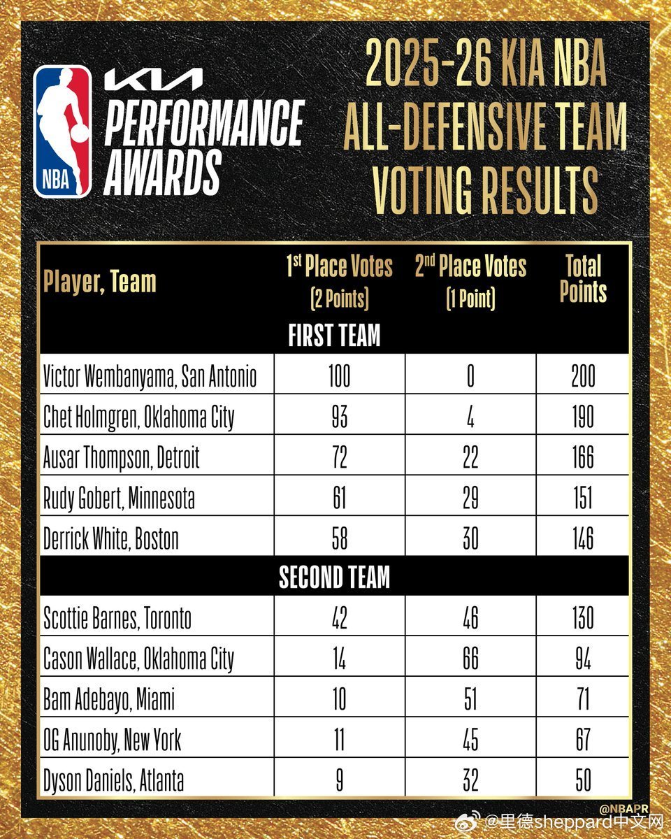 🏀NBA今日战报，爆冷、绝杀与新星崛起—最新资讯全解读