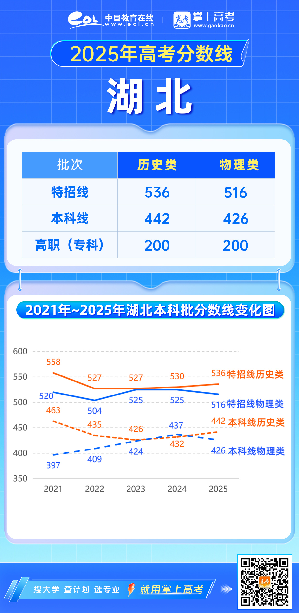 湖北分数线，高考路上的重要里程碑