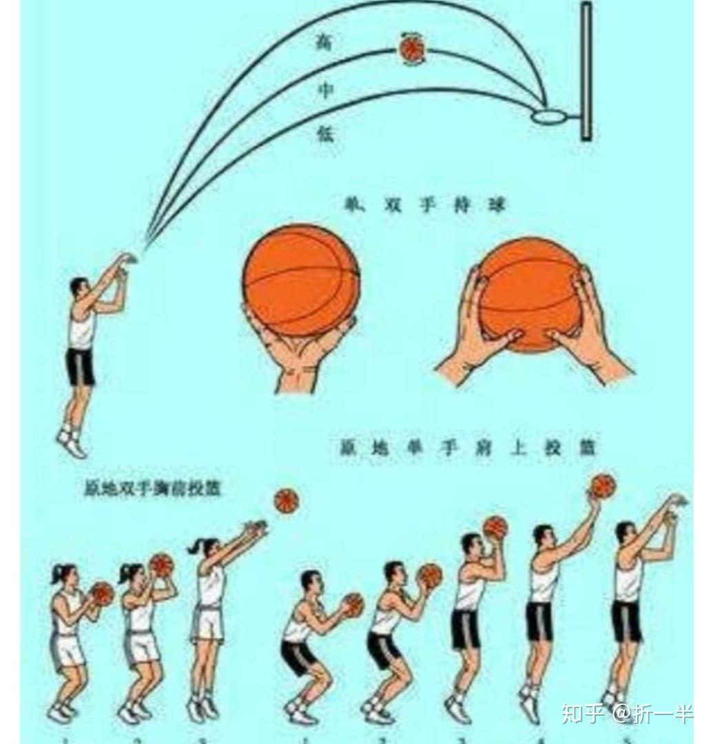 打篮球必学规则图解,从菜鸟到球友的实战指南 打篮球必学规则图解,从菜鸟到球友的实战指南