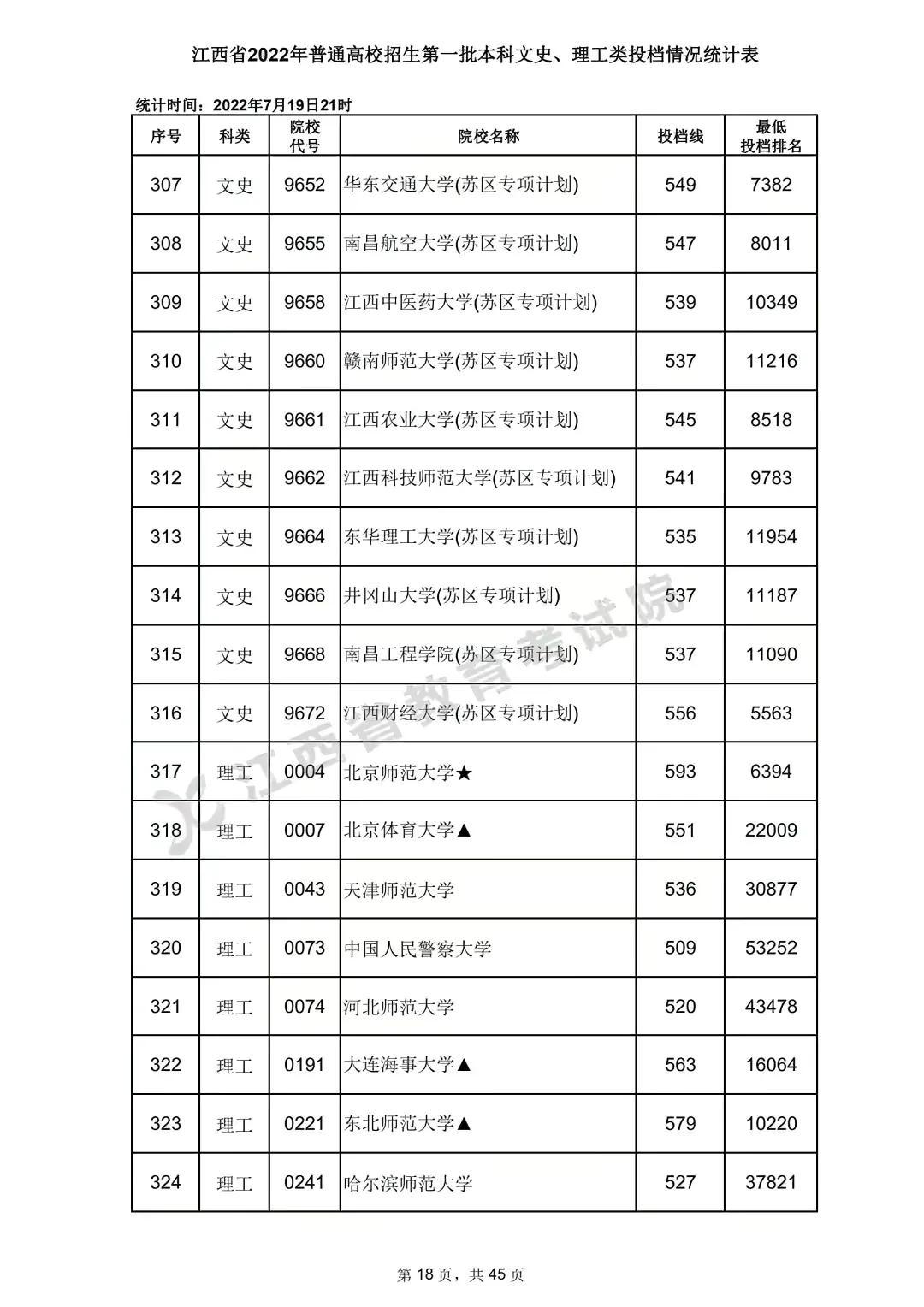 江西高考分数线公布，一场关乎梦想与未来的盛宴