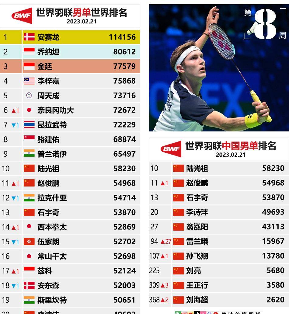 羽毛球排名怎么排的？其实没你想得那么复杂
