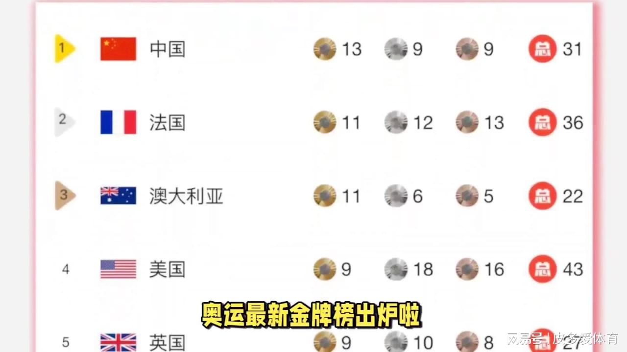 中国奥运奖牌榜的最高排名，从零的突破到坐二望一