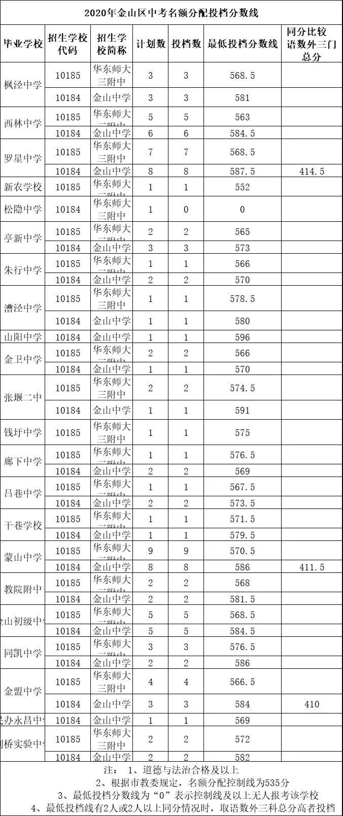 高考分数线全部公布,梦想启航的瞬间 高考分数线全部公布,梦想启航的瞬间