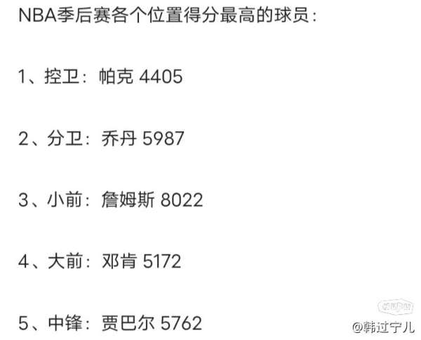 NBA季后赛得分榜排名单，谁在最高舞台火力全开？