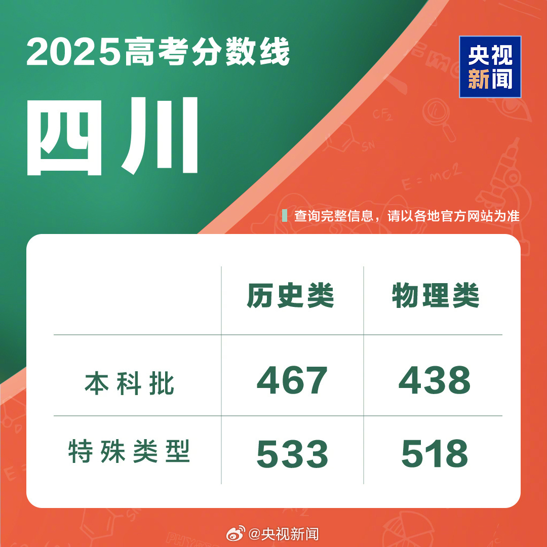 物理类694分四川考生的学习经验分享