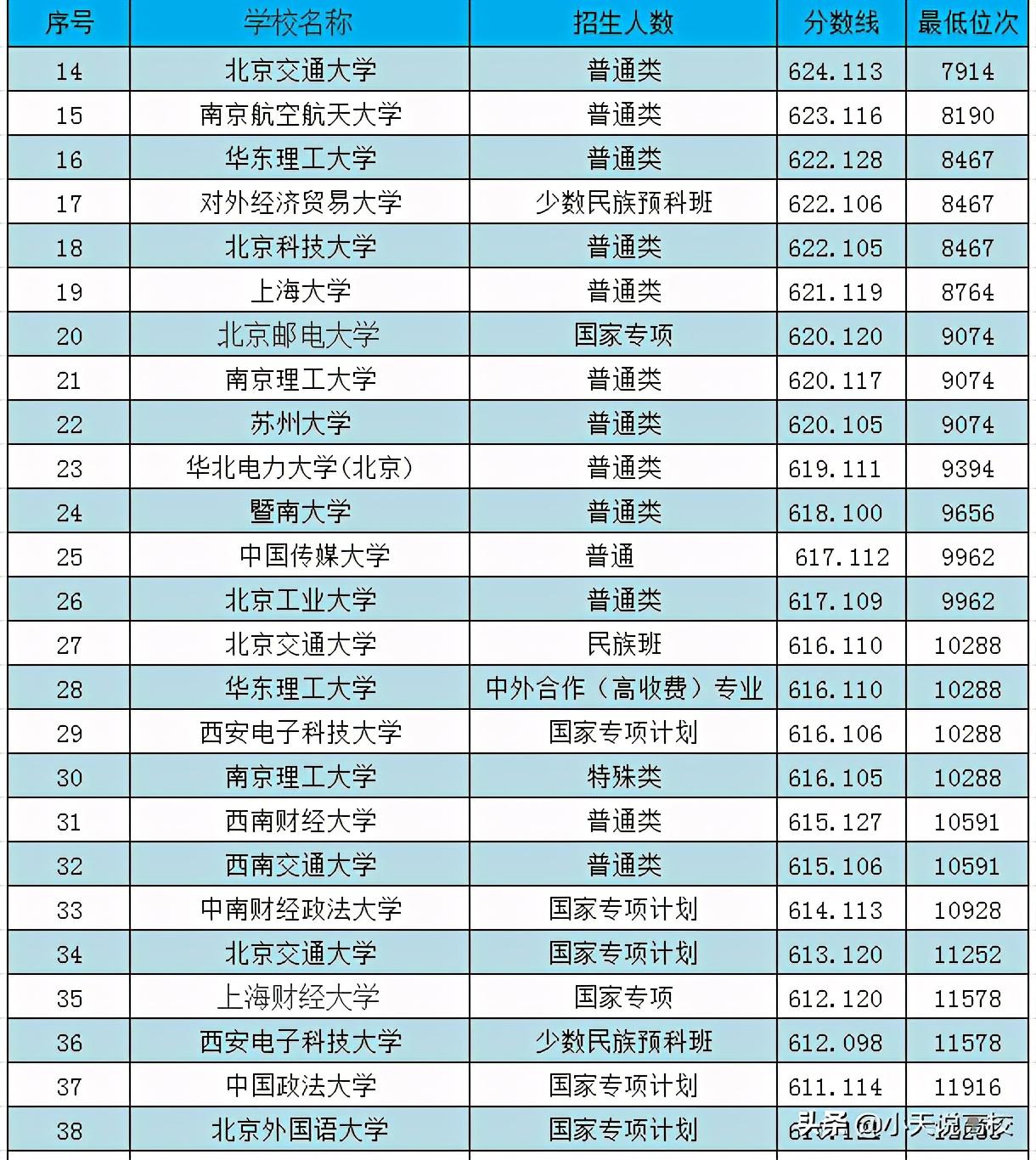 湖北分数线，高考路上的那些分与梦