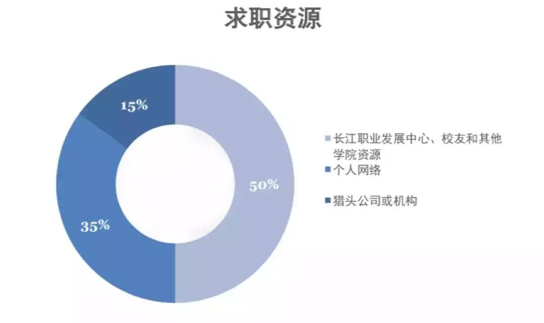 毕业全家桶,装的未必都是真实需求 毕业全家桶,装的未必都是真实需求