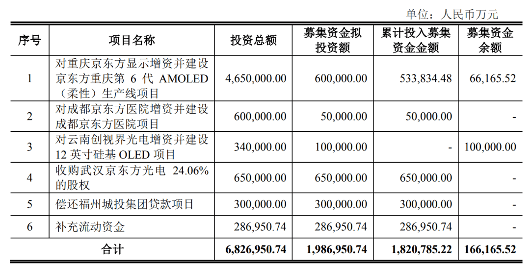 烧光5000亿后，京东方开始给股民赚钱，一场科技与资本的华丽转身