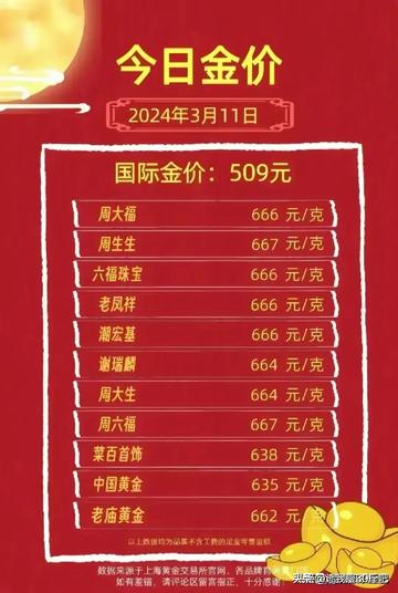 黄金价格大跳水，金饰克价年内暴跌近500元