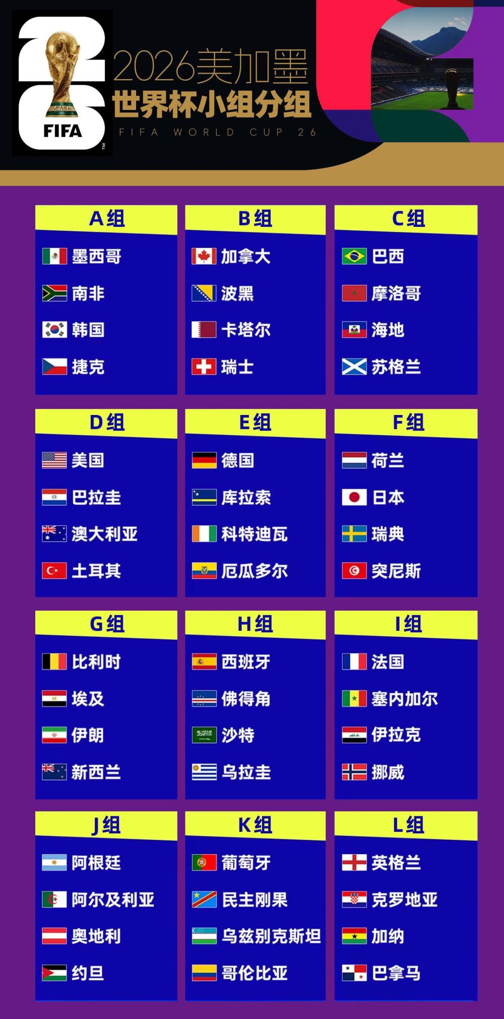 世界杯规则介绍，从小组赛到决赛，一场看懂