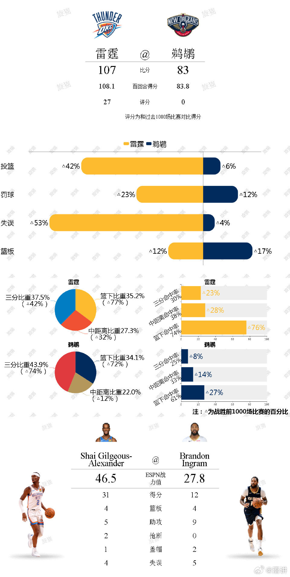 用golang分析NBA季后赛平均得分排名—聊聊数据背后的故事