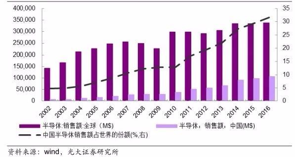 日本半导体王牌的忧虑，中国崛起的阴影