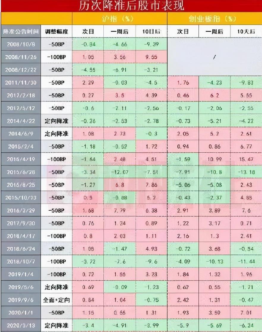 A股在暴力调整之后，理性分析与应对策略