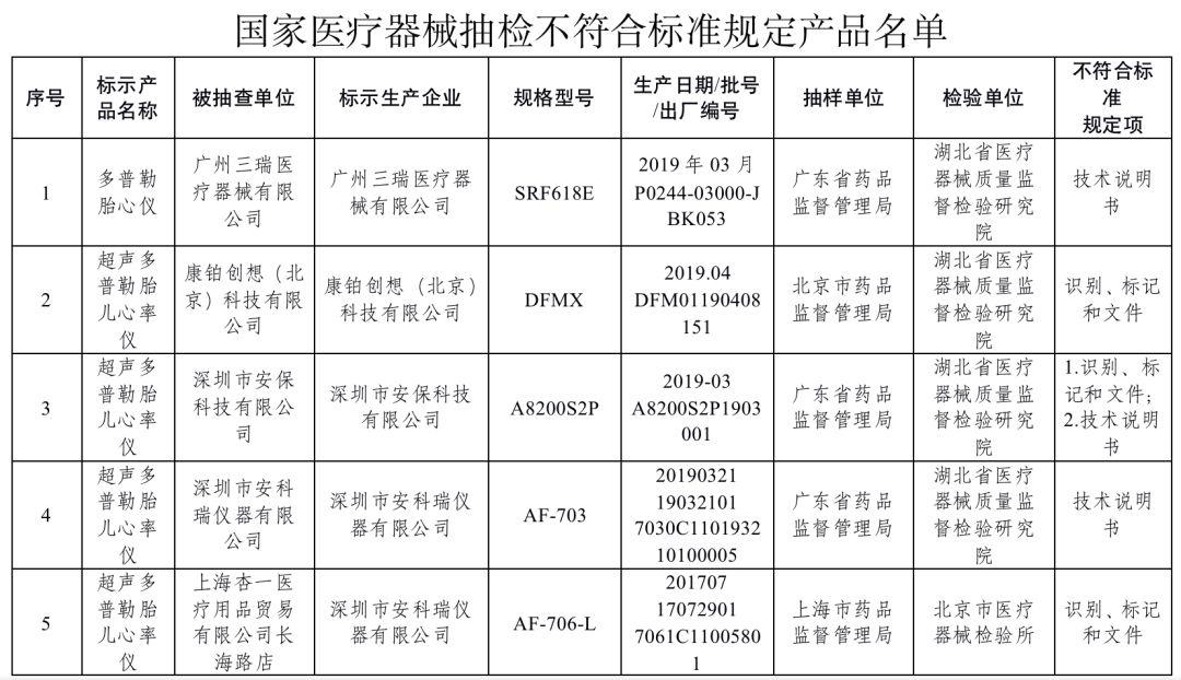 江西公安3.8万余人清查1.4万处场所,守护平安的坚实行动 江西公安3.8万余人清查1.4万处场所,守护平安的坚实行动