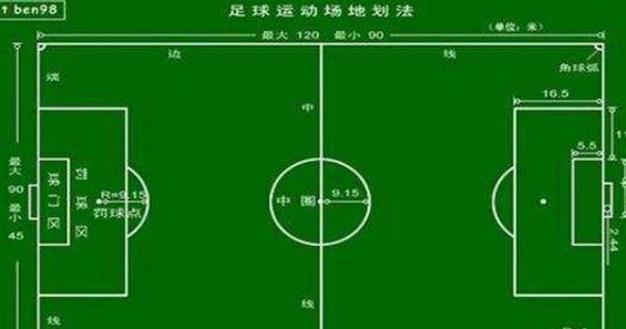 足球规则对队员的上衣有何规定？这事儿比你想象得细