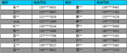 2014世界杯8强比分表，那年夏天，我们一起追过的巴西世界杯