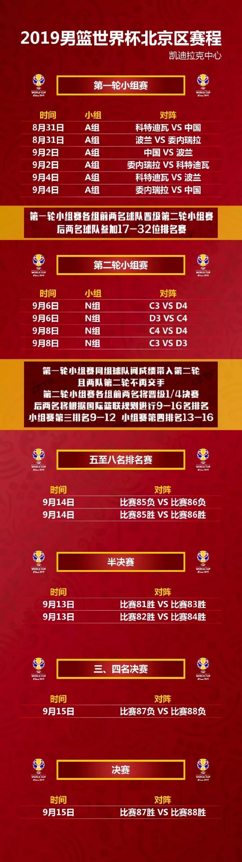 2019篮球世界杯赛程规则，一场全球篮球迷的狂欢指南