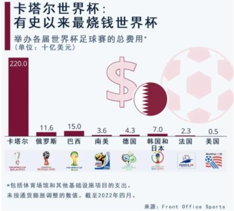 谁在靠世界杯赚钱？