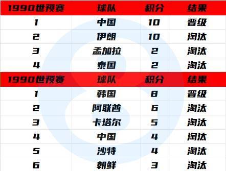 卡塔尔世界杯亚洲预选赛中国队战绩，一场跌宕起伏的征途