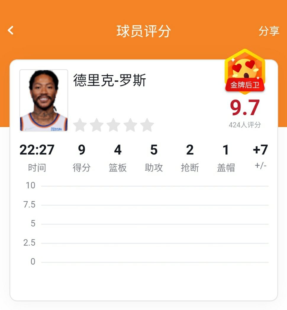 罗斯的NBA总得分，一个关于坚持与热爱的数据故事