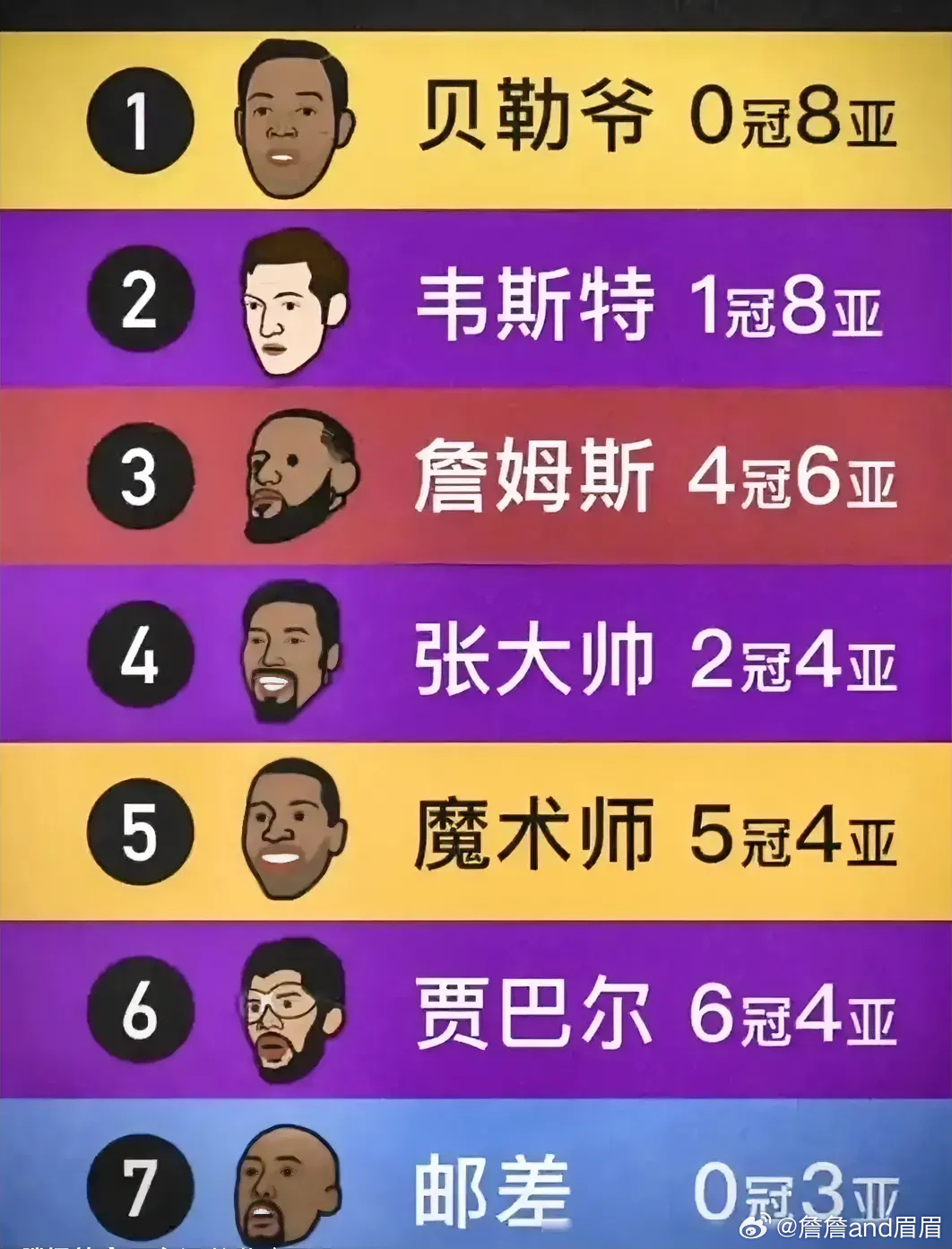 NBA总得分榜历史排名第一,这个男人到底有多强? NBA总得分榜历史排名第一,这个男人到底有多强?