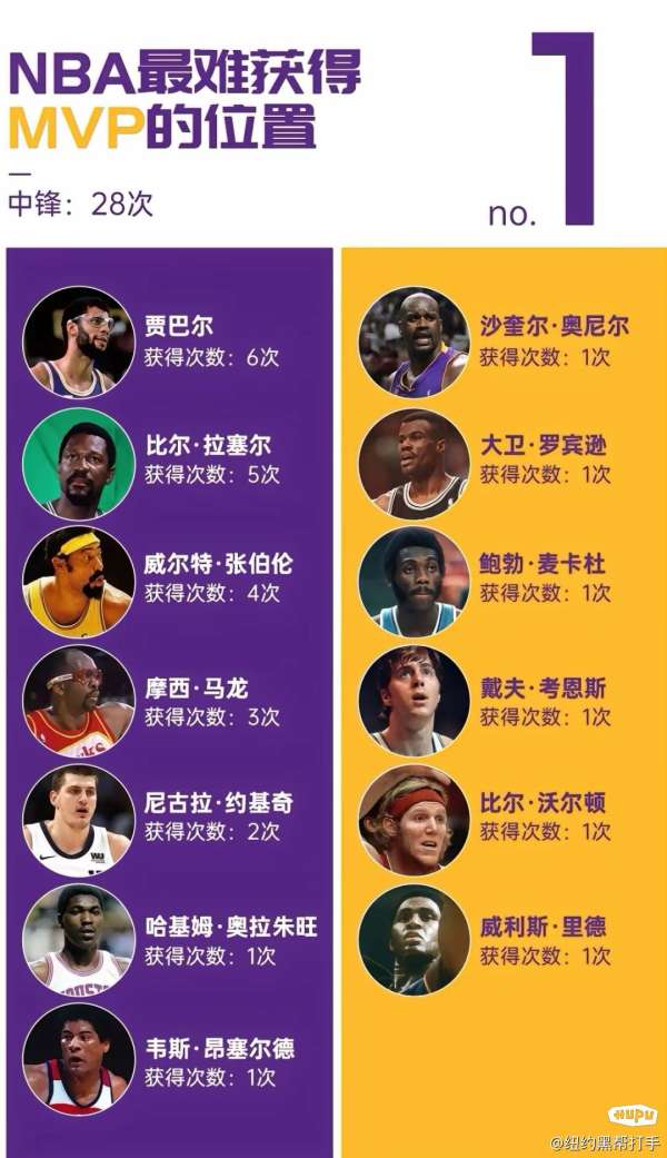 2026年NBA中锋现役排名，谁才是禁区真正的主宰？