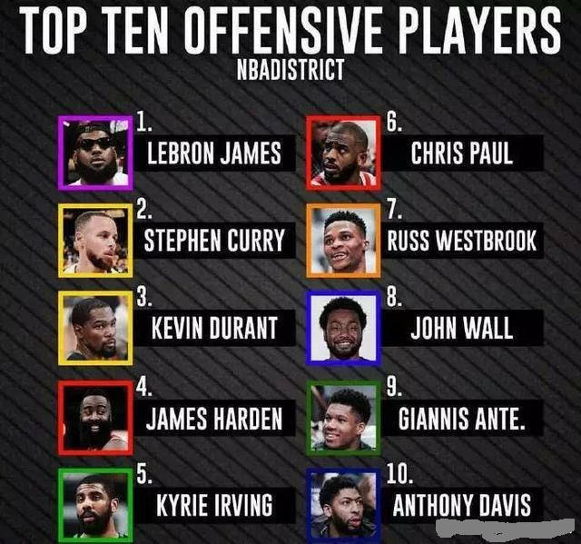 NBA球员排名排行榜，谁才是现役最强？这份榜单让你看懂球星的真正实力