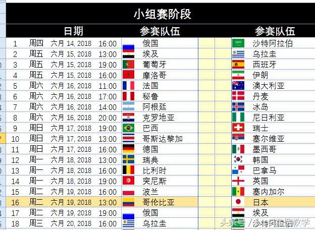 2026卡塔尔世界杯比分表，我翻遍了所有资料，给你一份最全的赛果记录
