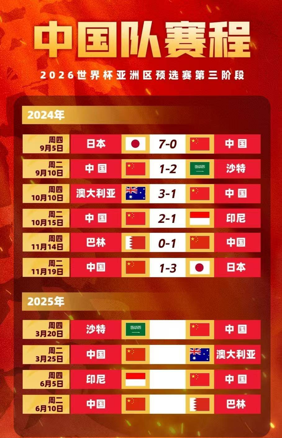 2026年世界杯中国队淘汰了吗？别瞎猜，咱们来捋一捋