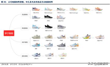 中国体育运动品牌排行，那些年我们穿过的国货之光