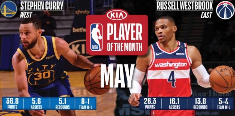 NBA一个赛季几个月最佳?我用Golang帮你算清楚 NBA一个赛季几个月最佳?我用Golang帮你算清楚
