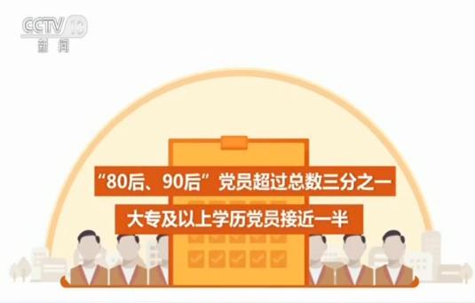 中国共产党党员队伍，稳步壮大的力量之源