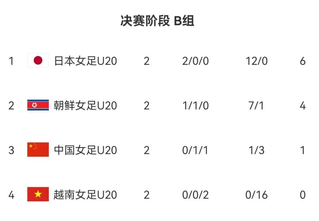 中国女足足球世界排名第几？聊聊咱们的铿锵玫瑰