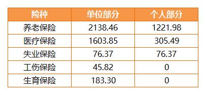 社保缴费基数到底按什么算？