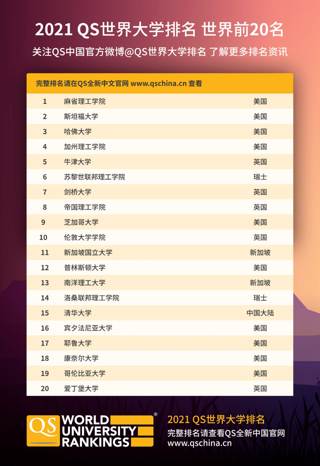 世界足球排名前100位，这排名到底靠不靠谱？