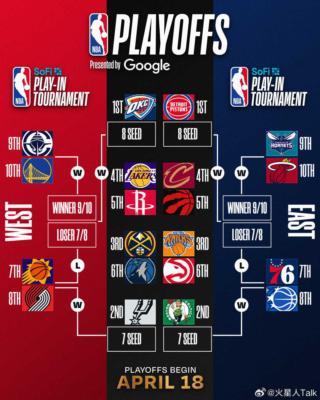 NBA季后赛开始时间2026，赛程预测、看点分析与观赛指南