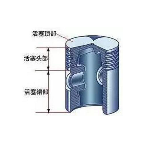 活塞销有什么作用？聊一聊发动机里这个不起眼的关节
