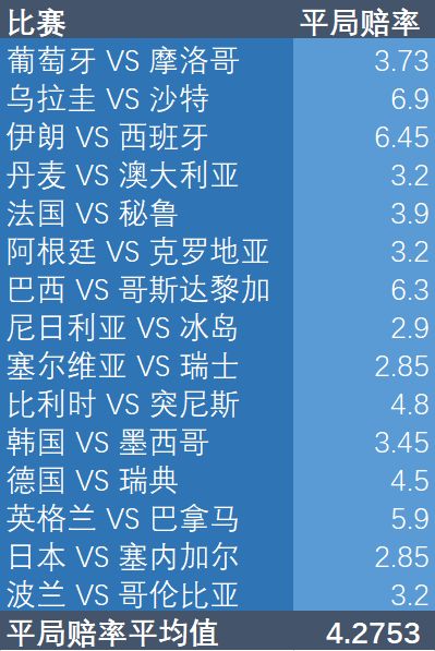世界杯预选赛怎么下注？聊聊我这些年踩过的坑和总结的经验