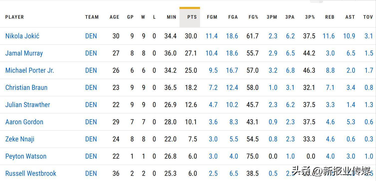 NBA历史最长连胜多少？聊聊那些让人心跳加速的连胜纪录
