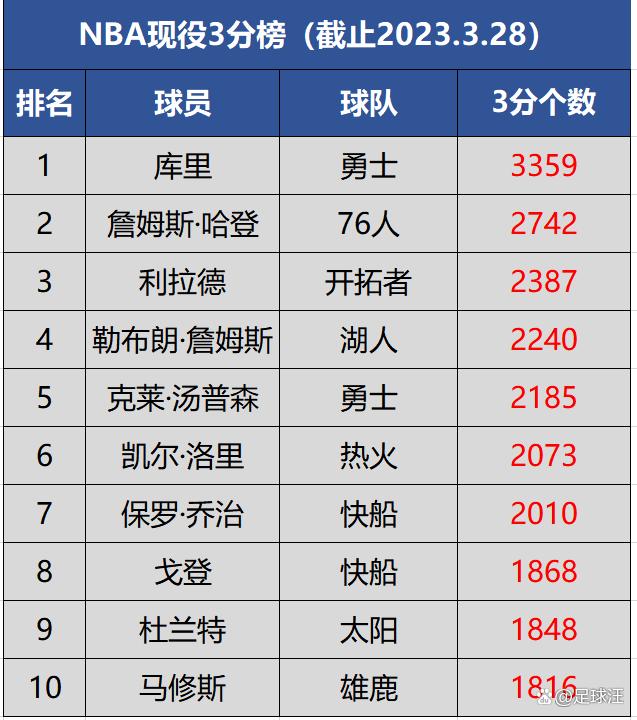 NBA最弱球队2026,谁会垫底?我翻了翻数据,发现事情没那么简单 NBA最弱球队2026,谁会垫底?我翻了翻数据,发现事情没那么简单