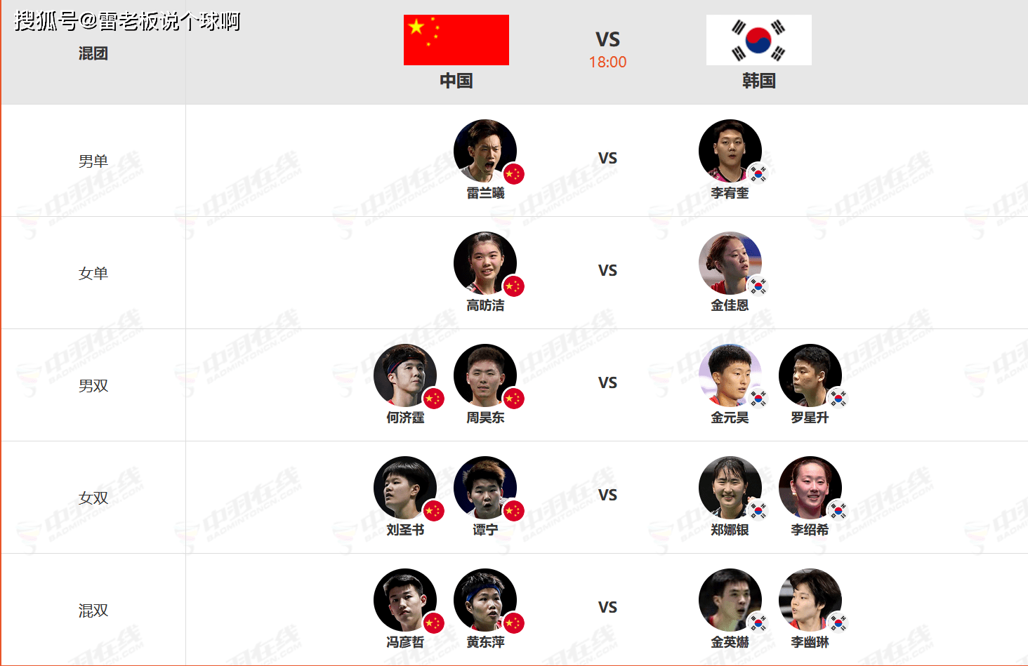 中国 vs 韩国羽毛球比赛,参赛队员分析,到底该怎么写? 中国 vs 韩国羽毛球比赛,参赛队员分析,到底该怎么写?