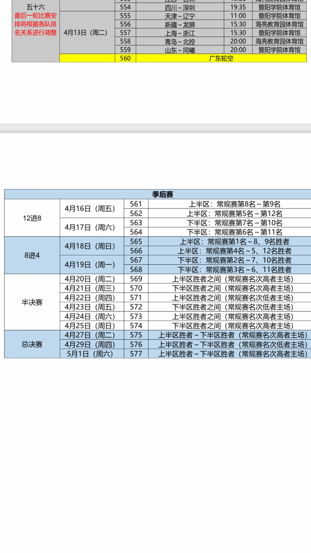 CBA联赛第三阶段赛程确定，季后赛门票争夺战，这才刚刚开始