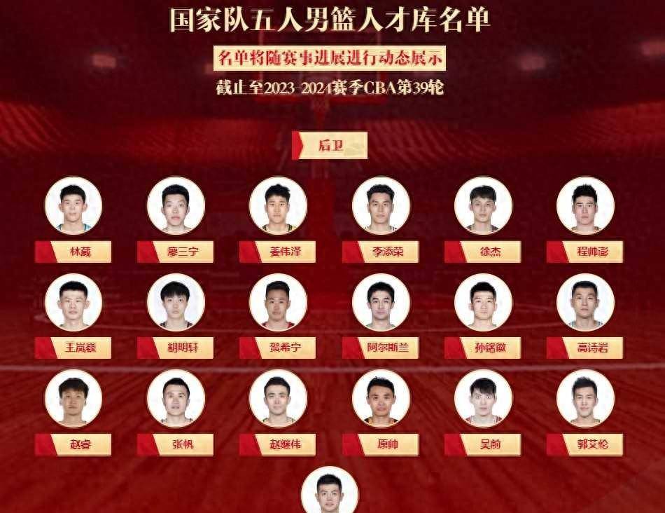 国家队男篮12人名单，这回真让我看出了点门道