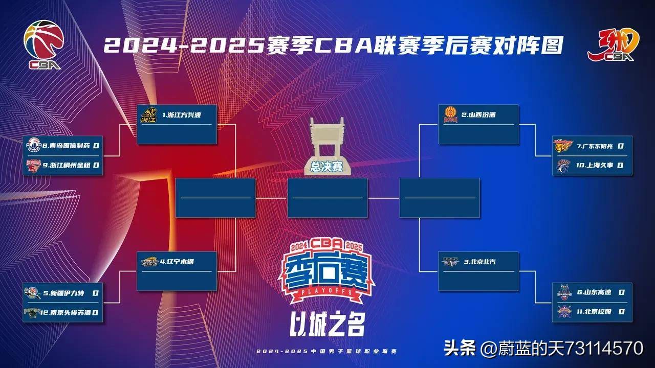 CBA赛程里的那些门道，从常规赛到季后赛，咱们怎么看懂阶段安排