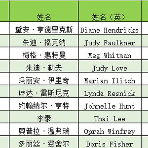 NBA球星老婆颜值财力大排行，谁才是真正的人生赢家？
