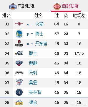快船余下赛程，一场关于健康与命运的豪赌