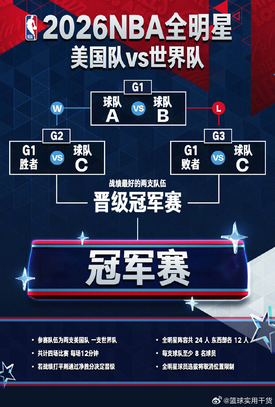 2026年美国NBA赛程全解析，赛制变革、关键节点与观赛指南